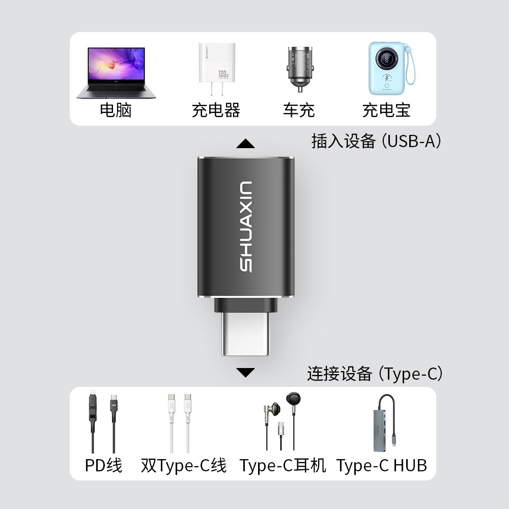 USB4 转换器4号 - 图片 4